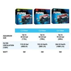 Fluval Aquarium Power Filter 19 Fluval Aquarium Power Filter -Red Dingo Sales Store 102079 PT8. SY630 V1627615907